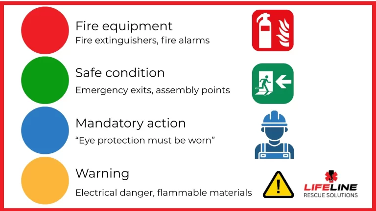 Fire Equipment Colours Red, Green, Blue and Yellow
